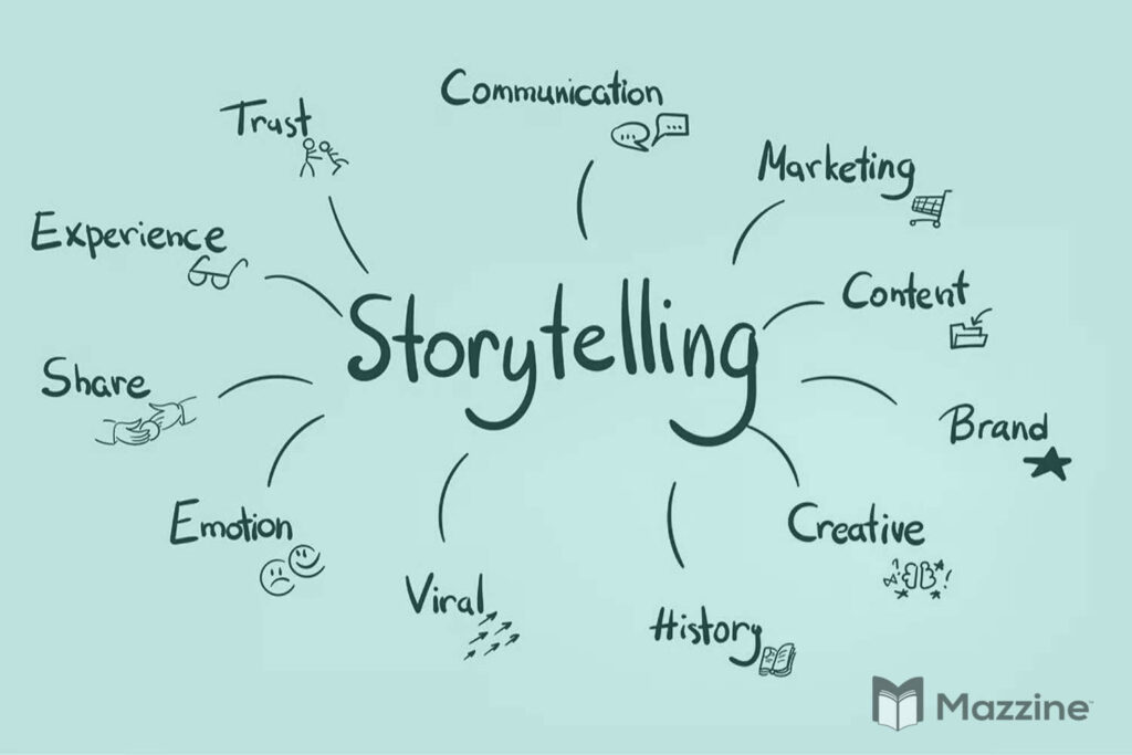 Substantial Factors of Brand Storytelling